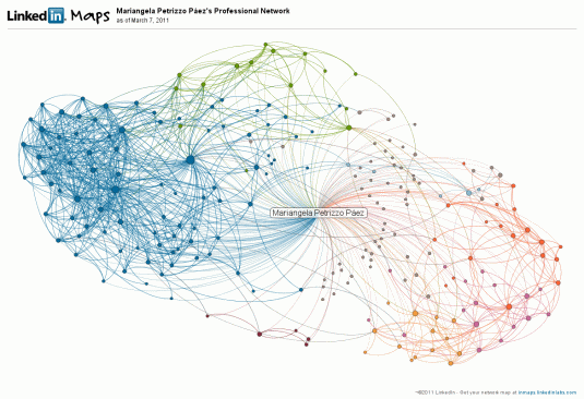 Mapa de contactos en LinkedIn